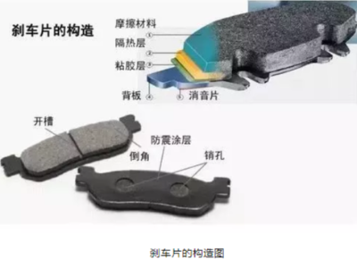 剎車片的組成結(jié)構(gòu)和主要性能有哪些？