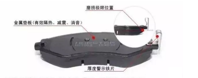 你知道摩托車剎車片的更換周期嗎？