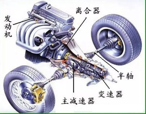老司機告訴你干式離合器與濕式離合器區(qū)別二