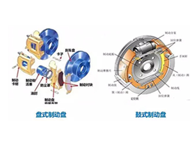 剎車摩擦片按外形和材料分類