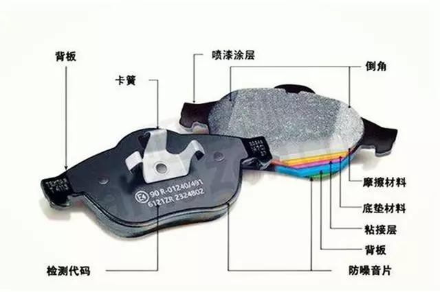 關于剎車片，修理廠應該都需知道這些。