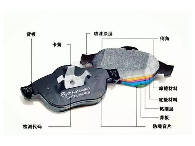 關(guān)于剎車片，修理廠應(yīng)該都需知道這些。