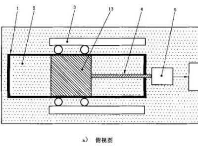 摩擦系數(shù)測定方法和標準