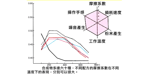 關(guān)于剎車片的深度知識！