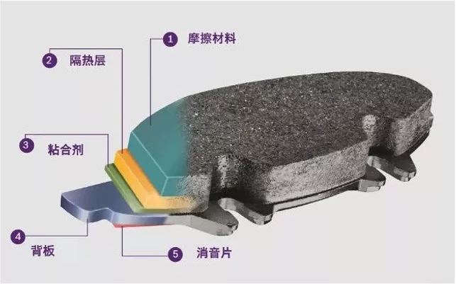 制動器剎車片你了解多少？