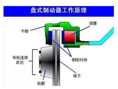 盤式制動器的工作原理