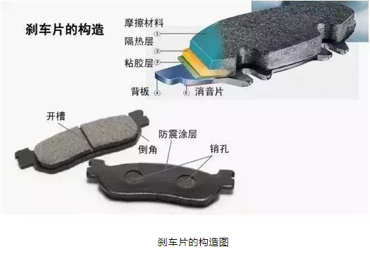 什么材料的剎車片最好？是陶瓷的嗎？