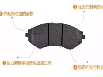 剎車片這幾毫米，也可能引起大事故！