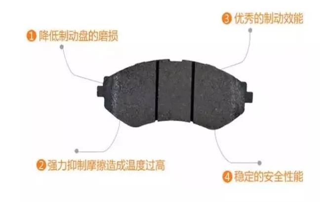 剎車(chē)片這幾毫米，也可能引起大事故！