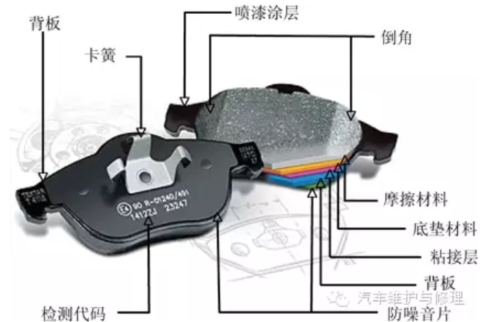 制動摩擦片不容忽視，正品和偽造區(qū)別甚大