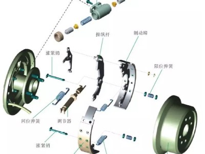鼓式制動器的工作原理、拆卸檢查步驟及常見故障排除方法