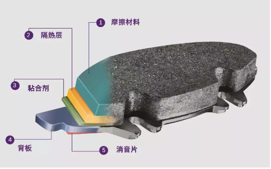 華龍剎車片，讓我們了解剎車片的結(jié)構(gòu)遠(yuǎn)沒有看上去那么簡(jiǎn)單