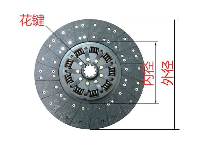 怎樣來選購離合器片？除了品牌還能看些什么（一）