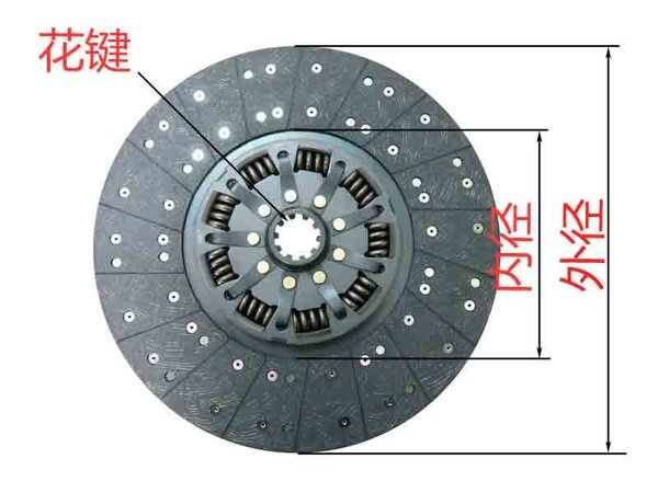 怎樣來(lái)選購(gòu)離合器片？除了品牌還能看些什么（一）