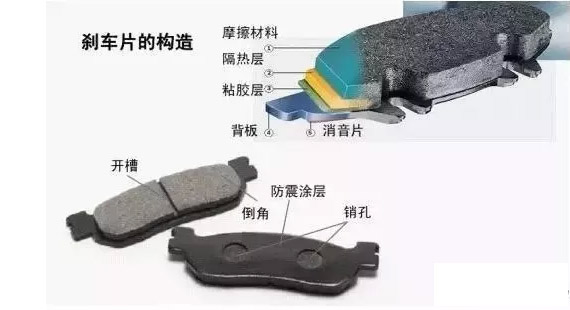 在眼花繚亂的剎車片中該如何選擇？