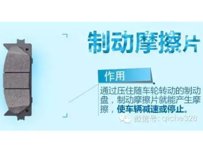 大學(xué)問【制動(dòng)摩擦片】