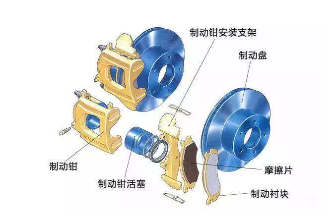 為什么都說(shuō)盤式制動(dòng)器更好？