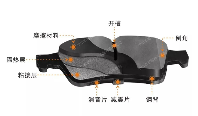 剎車片掉灰就是剎車片質(zhì)量不好嗎？非也！