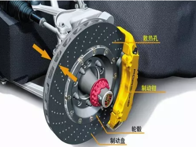 制動(dòng)器的具體分類