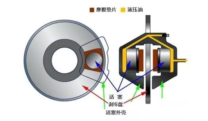 看完全明白了，制動器的基礎(chǔ)知識，必須收藏！