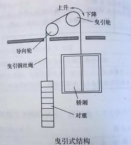 電梯“溜梯”的概率有多大？