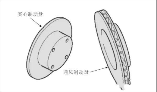 盤(pán)式制動(dòng)器的分類(lèi)與檢修
